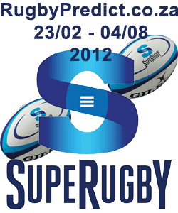 RugbyPredict Launches Super 15