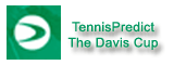 Davis Cup Tennis League News